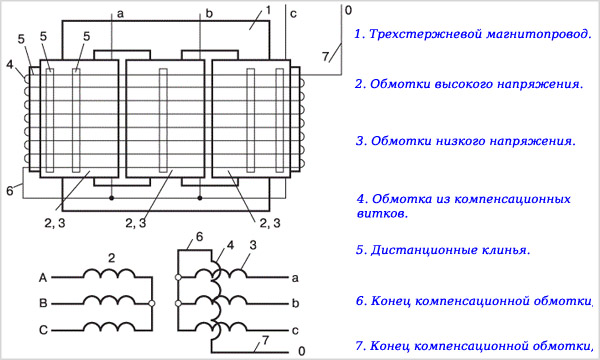 Схема включения обмоток симметрирующего трансформатора